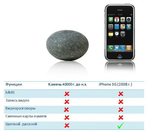 камень или iPhone?