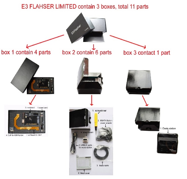 e3-flasher-boxes