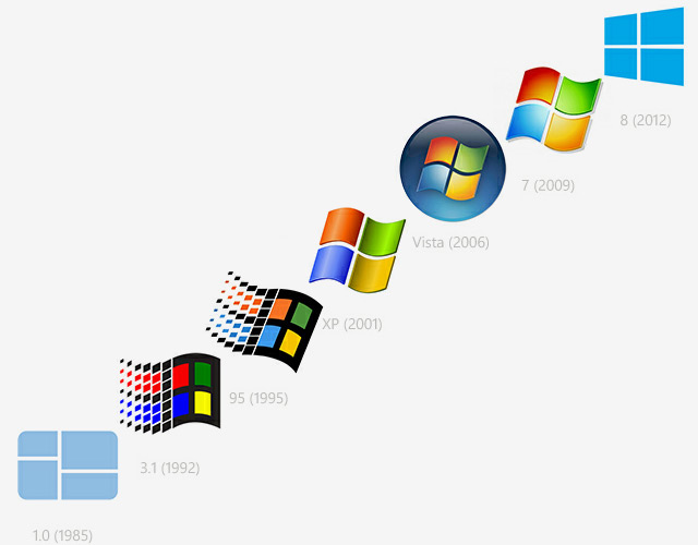 Evolution Of Microsoft Windows Logo Installer
