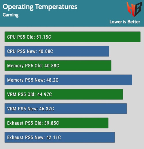 температуры PS5