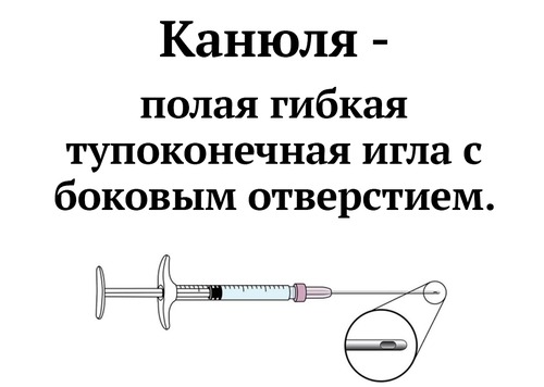канюли для контурной пластики