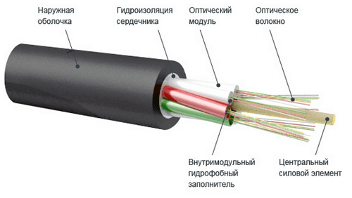 волоконно-оптический кабель