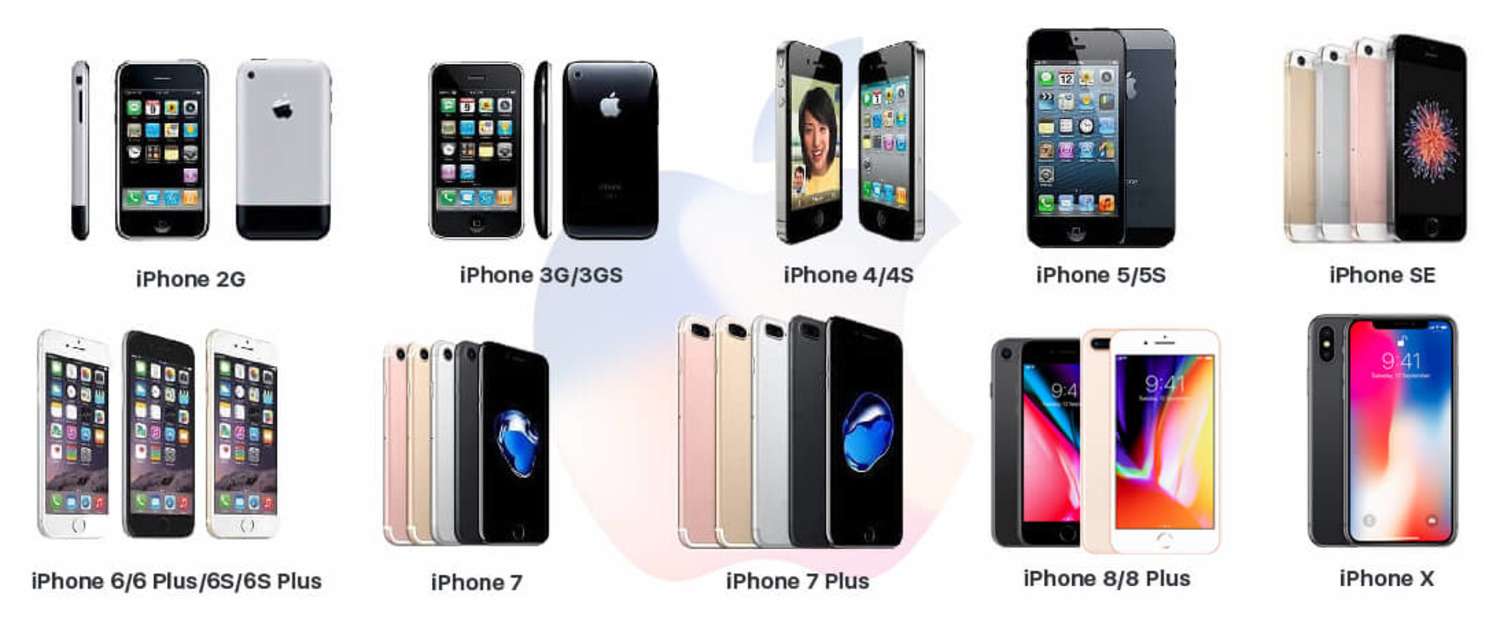 Эволюция iPhone