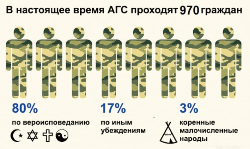 АГС статистика